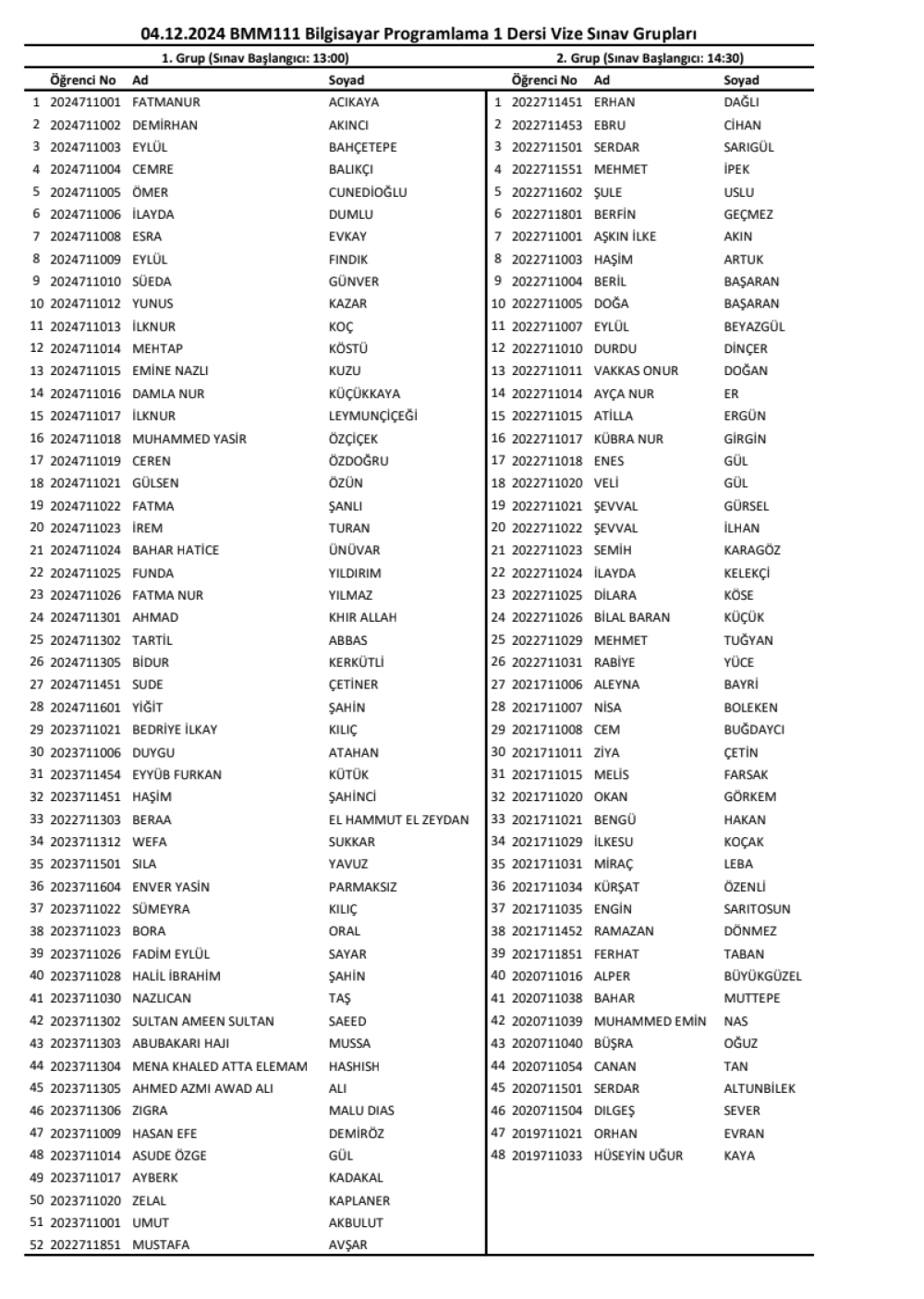 BMM111 Bilgisayar Programlama Vize Grupları