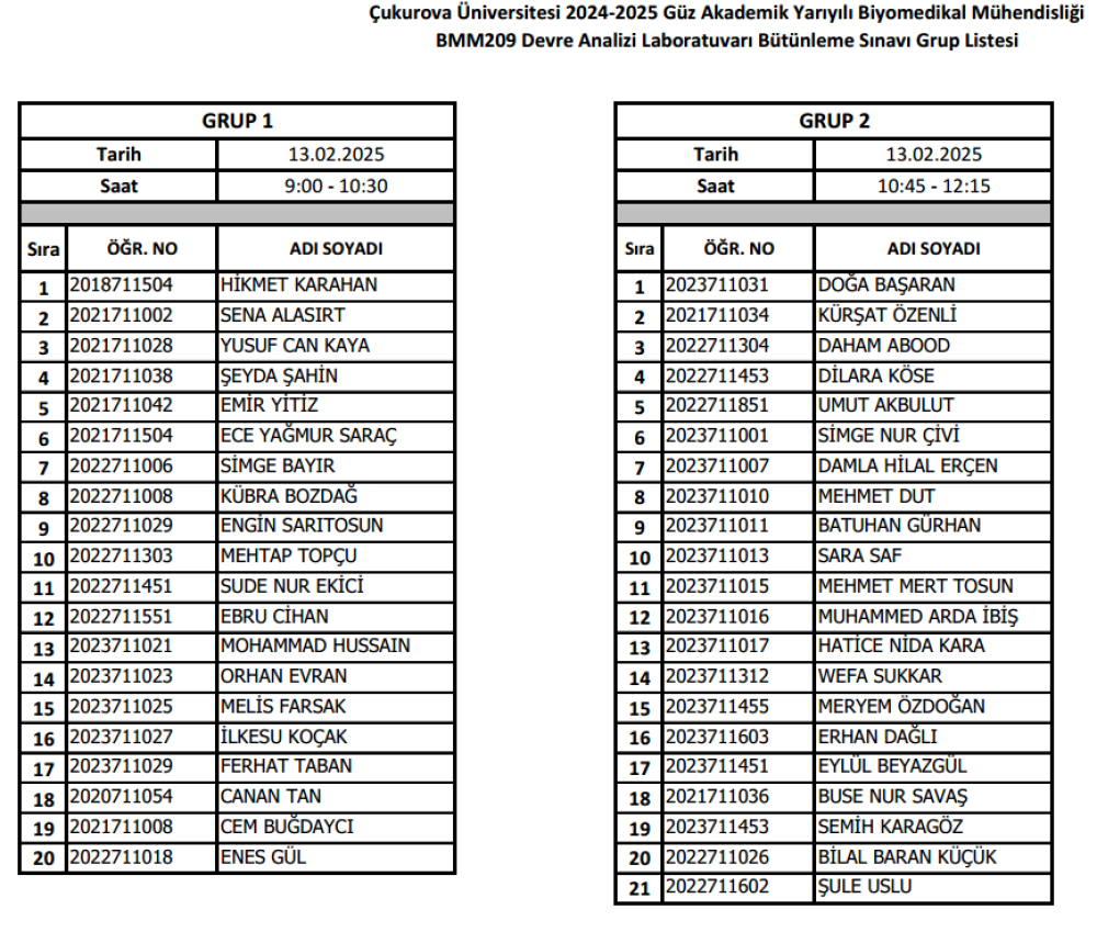 BMM209 Devre Analizi Lab. Bütünleme Grupları