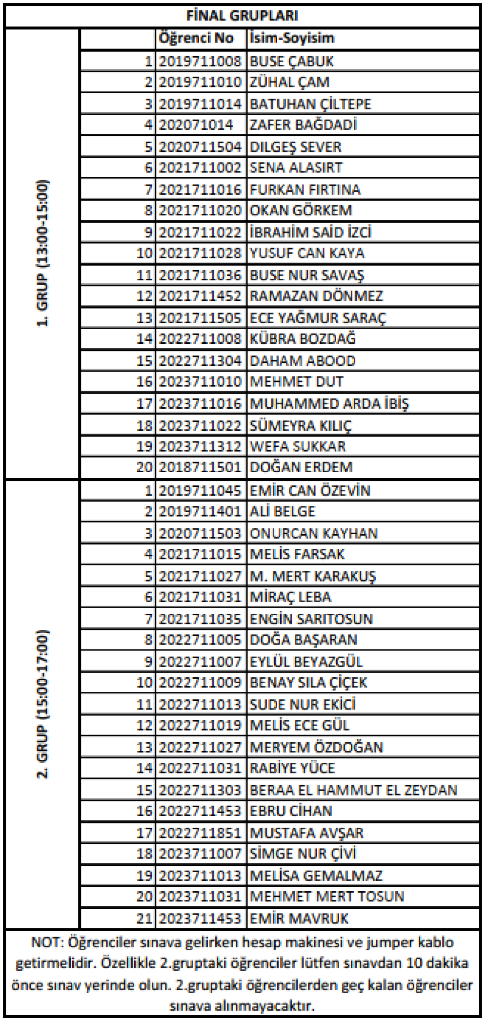 BMM333 Elektronik Lab2 Final Grupları